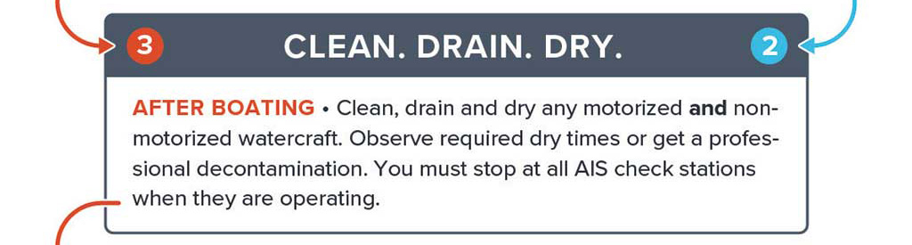 Clean, drain and dry your watercraft, observing the proper dry times (or get a professional decontamination).